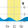 Morgans Point tide chart for Wednesday, November 9, 2022