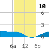 Morgans Point tide chart for Saturday, December 10, 2022