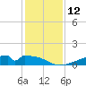 Morgans Point tide chart for Monday, December 12, 2022