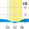 Morgans Point tide chart for Thursday, January 19, 2023