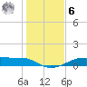 Morgans Point tide chart for Friday, January 6, 2023