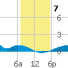 Morgans Point tide chart for Saturday, January 7, 2023