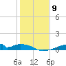 Morgans Point tide chart for Monday, January 9, 2023