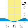 Morgans Point tide chart for Friday, February 17, 2023