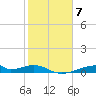 Morgans Point tide chart for Tuesday, February 7, 2023