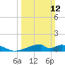 Morgans Point tide chart for Sunday, March 12, 2023