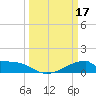 Morgans Point tide chart for Friday, March 17, 2023
