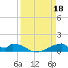 Morgans Point tide chart for Saturday, March 18, 2023