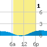 Morgans Point tide chart for Wednesday, March 1, 2023
