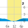 Morgans Point tide chart for Thursday, March 2, 2023