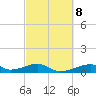 Morgans Point tide chart for Wednesday, March 8, 2023