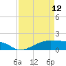 Morgans Point tide chart for Wednesday, April 12, 2023