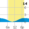 Morgans Point tide chart for Friday, April 14, 2023