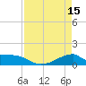 Morgans Point tide chart for Saturday, April 15, 2023