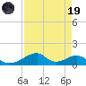 Morgans Point tide chart for Wednesday, April 19, 2023