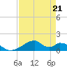 Morgans Point tide chart for Friday, April 21, 2023