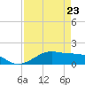Morgans Point tide chart for Sunday, April 23, 2023