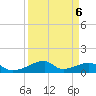 Morgans Point tide chart for Thursday, April 6, 2023