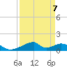 Morgans Point tide chart for Friday, April 7, 2023