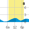 Morgans Point tide chart for Saturday, April 8, 2023
