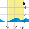 Morgans Point tide chart for Sunday, April 9, 2023