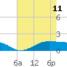 Morgans Point tide chart for Thursday, May 11, 2023
