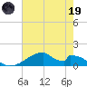 Morgans Point tide chart for Friday, May 19, 2023