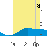 Morgans Point tide chart for Monday, May 8, 2023