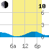 Morgans Point tide chart for Saturday, June 10, 2023