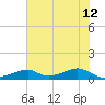 Morgans Point tide chart for Monday, June 12, 2023