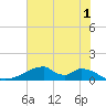 Morgans Point tide chart for Thursday, June 1, 2023