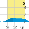 Morgans Point tide chart for Friday, June 2, 2023
