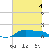 Morgans Point tide chart for Sunday, June 4, 2023