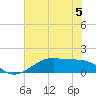Morgans Point tide chart for Monday, June 5, 2023