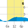 Morgans Point tide chart for Tuesday, June 6, 2023