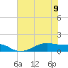 Morgans Point tide chart for Friday, June 9, 2023