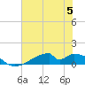 Morgans Point tide chart for Wednesday, July 5, 2023