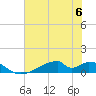 Morgans Point tide chart for Thursday, July 6, 2023