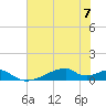 Morgans Point tide chart for Friday, July 7, 2023