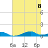 Morgans Point tide chart for Saturday, July 8, 2023