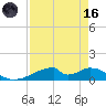 Morgans Point tide chart for Wednesday, August 16, 2023