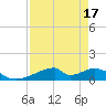 Morgans Point tide chart for Thursday, August 17, 2023