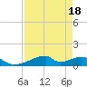 Morgans Point tide chart for Friday, August 18, 2023