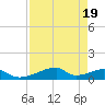 Morgans Point tide chart for Saturday, August 19, 2023