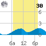 Morgans Point tide chart for Wednesday, August 30, 2023