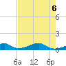 Morgans Point tide chart for Sunday, August 6, 2023