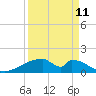 Morgans Point tide chart for Monday, September 11, 2023