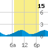 Morgans Point tide chart for Friday, September 15, 2023