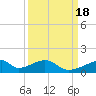 Morgans Point tide chart for Monday, September 18, 2023