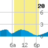 Morgans Point tide chart for Wednesday, September 20, 2023